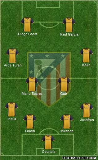 C. Atlético Madrid S.A.D. Formation 2014