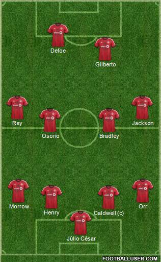 Toronto FC Formation 2014