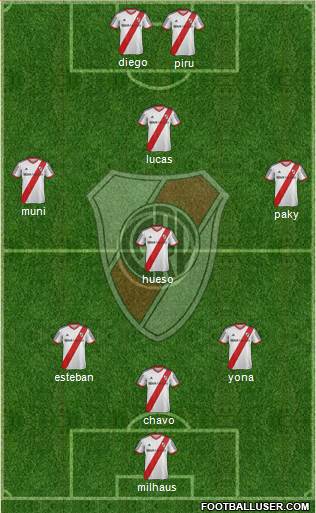 River Plate Formation 2014