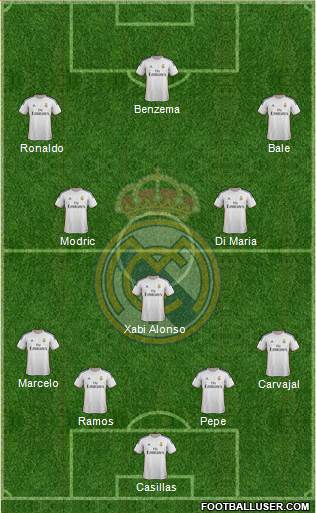 Real Madrid C.F. Formation 2014