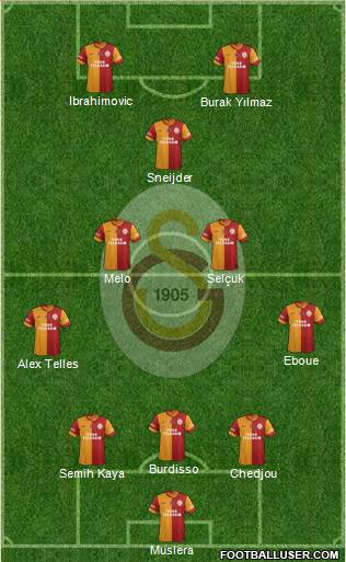 Galatasaray SK Formation 2014