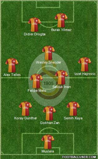 Galatasaray SK Formation 2014