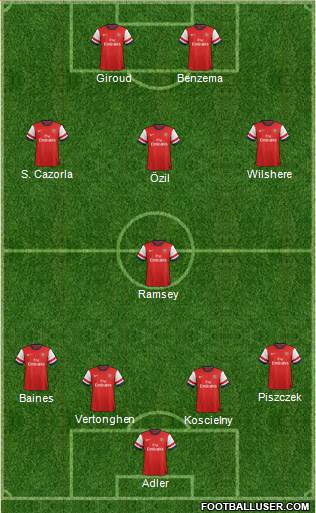 Arsenal Formation 2014