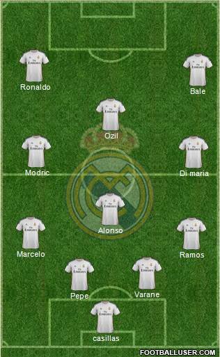 Real Madrid C.F. Formation 2014