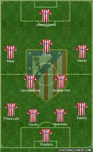 C. Atlético Madrid S.A.D. Formation 2014