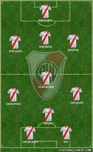 River Plate Formation 2014