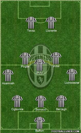 Juventus Formation 2014