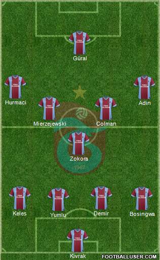 Trabzonspor Formation 2014