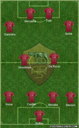 AS Roma Formation 2014