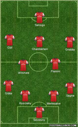 Arsenal Formation 2014