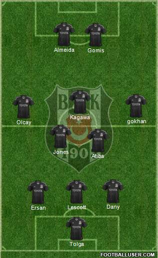 Besiktas JK Formation 2014