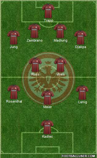 Eintracht Frankfurt Formation 2014