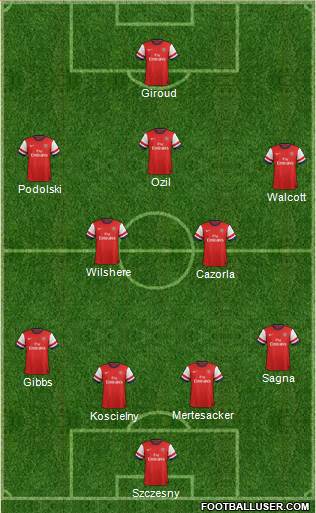 Arsenal Formation 2014