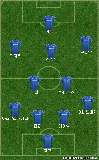 Chelsea Formation 2014