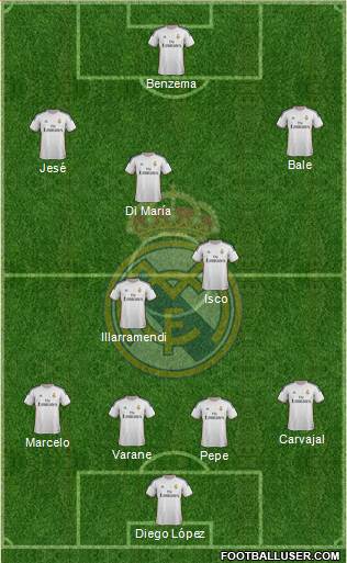 Real Madrid C.F. Formation 2014