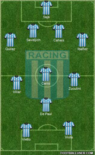 Racing Club Formation 2014