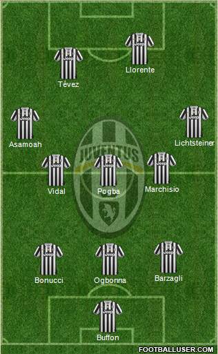 Juventus Formation 2014