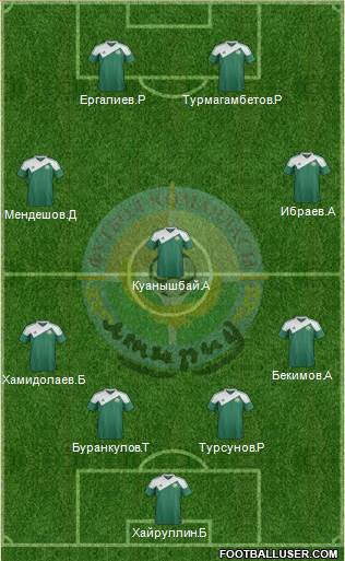 FC Atyrau Formation 2014