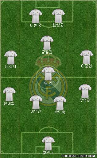 Real Madrid C.F. Formation 2014