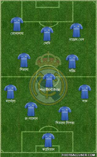 Real Madrid C.F. Formation 2014