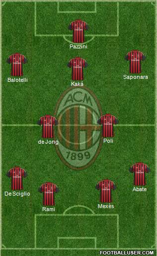 A.C. Milan Formation 2014
