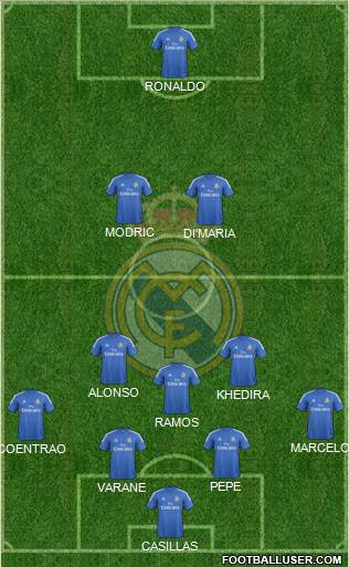Real Madrid C.F. Formation 2014
