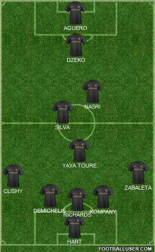 Manchester City Formation 2014