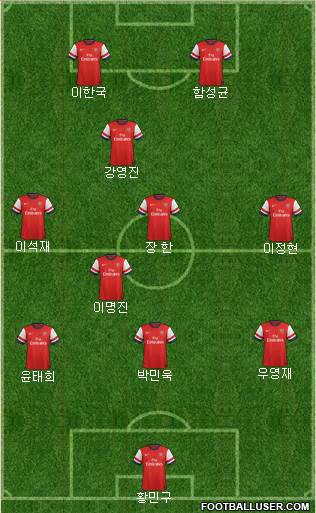 Arsenal Formation 2014