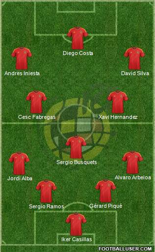 Spain Formation 2014
