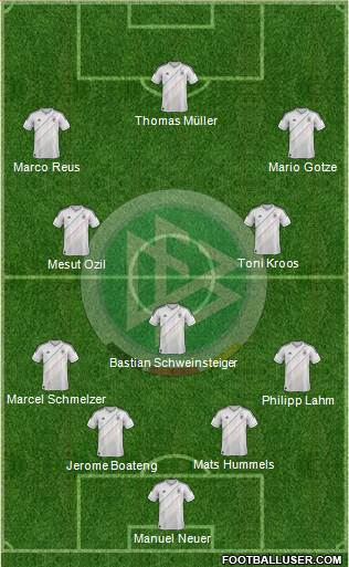 Germany Formation 2014