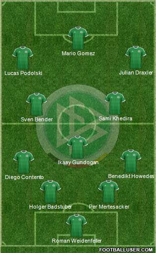 Germany Formation 2014