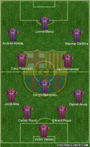 F.C. Barcelona Formation 2014