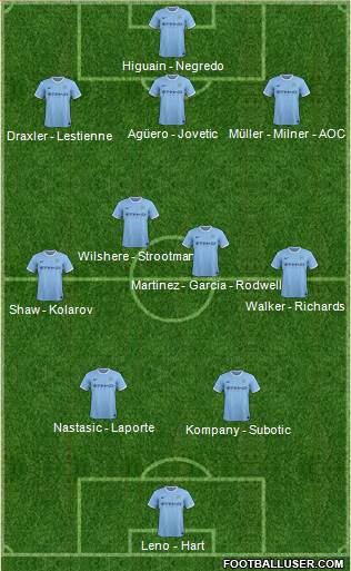 Manchester City Formation 2014