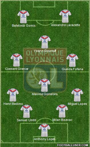 Olympique Lyonnais Formation 2014