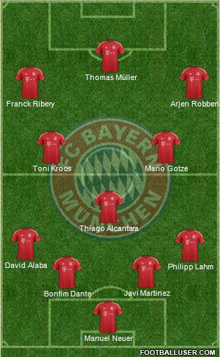 FC Bayern München Formation 2014