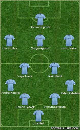 Manchester City Formation 2014