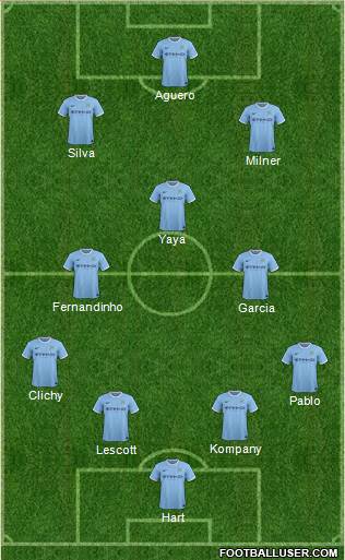 Manchester City Formation 2014