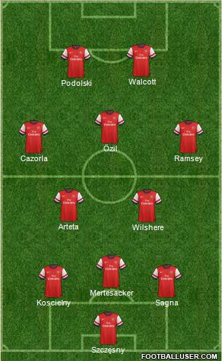 Arsenal Formation 2014