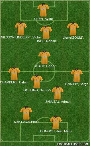 Cambridge United football formation