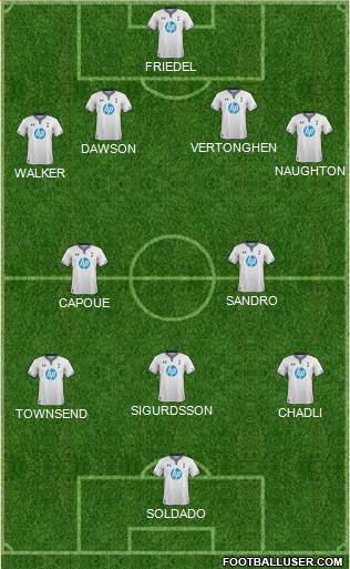 Tottenham Hotspur Formation 2014