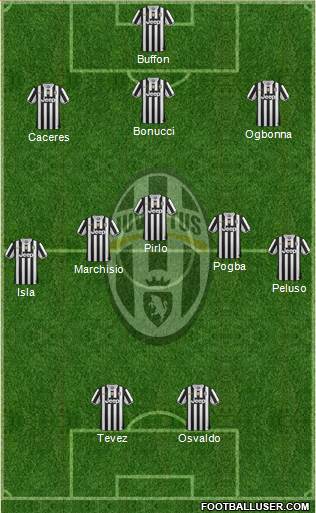 Juventus Formation 2014