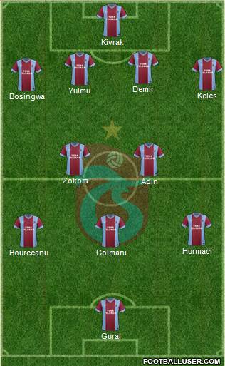 Trabzonspor Formation 2014