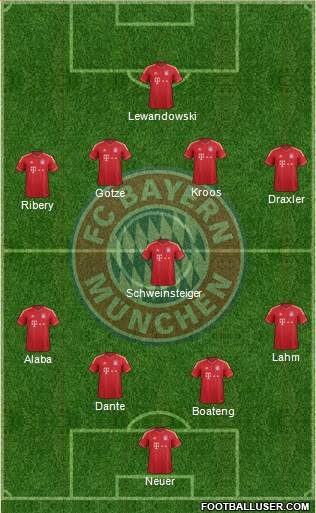 FC Bayern München Formation 2014