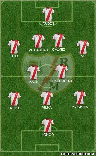 Rayo Vallecano de Madrid S.A.D. Formation 2014