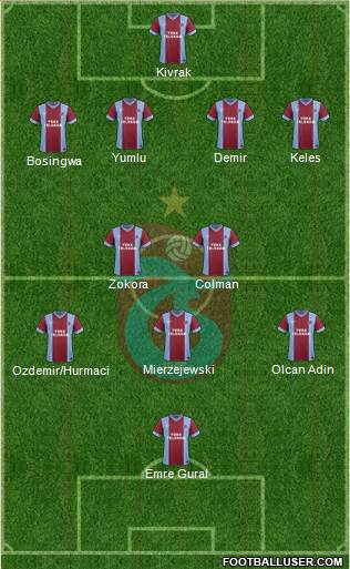 Trabzonspor Formation 2014