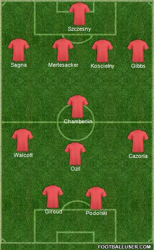 Arsenal Formation 2014
