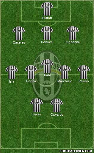 Juventus Formation 2014