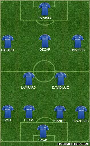 Chelsea Formation 2014