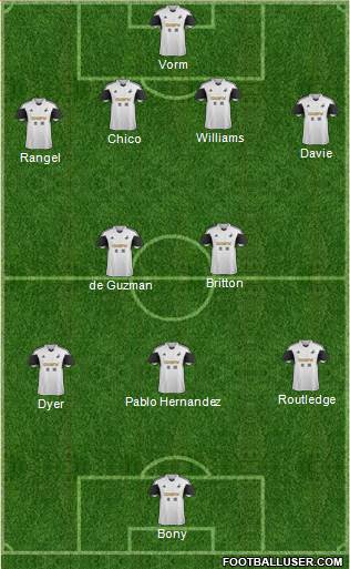 Swansea City Formation 2014