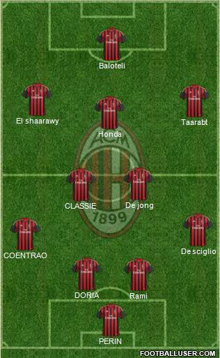 A.C. Milan Formation 2014
